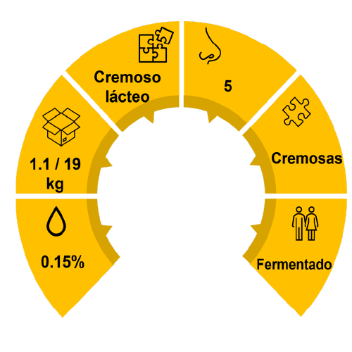 Caracteristicas de saborizante 